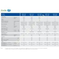 ECOTHERMA 60.000 BTU/H KANAL TİPİ İNVERTER KLİMA, Isıtma & Soğutma Sistemleri