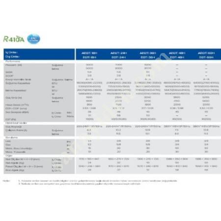 ECOTHERMA 60.000 BTU/H KANAL TİPİ İNVERTER KLİMA, Isıtma & Soğutma Sistemleri