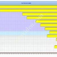 AKINSOFT OCTOPLUS ÖN MUHASEBE PROGRAMI, Diğer