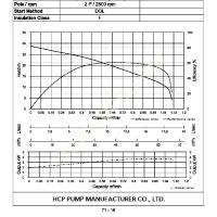 3" OUTLET, 28 M HEAD HCP SUBMERSIBLE PUMP – SECOND HAND, READY, Submersible Pump Prices