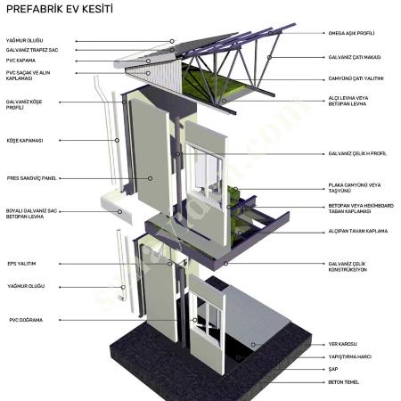 82 M² TEK KATLI PREFABRİK YAŞAM – KONFORLU VE EKONOMİK, Prefabrik Ev Modelleri, Konteyner Ev Fiyatları