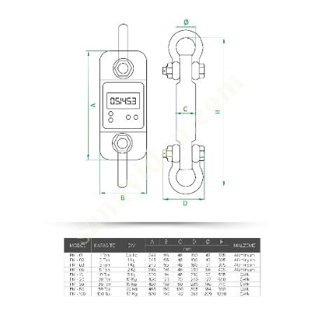 SAFE FORCE MEASUREMENT IN HARSH CONDITIONS: FM DYNAMOMETER, Weighing Systems Parts - Accessories