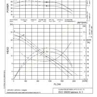 INDUSTRIAL WASTEWATER PUMP RENTAL – FLYGT CS 3300LT, Submersible Pump Prices