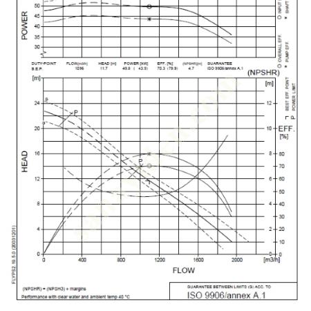 INDUSTRIAL WASTEWATER PUMP RENTAL – FLYGT CS 3300LT, Submersible Pump Prices