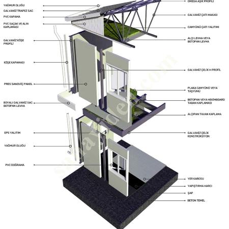 MOİ YAPI KALİTESİYLE 96 M² TEK KATLI PREFABRİK EV, Prefabrik Ev Modelleri, Konteyner Ev Fiyatları