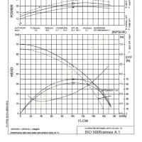 IDEAL FOR DIFFICULT DRAINS: FLYGT BS2151HT SUBMERSIBLE PUMP, Submersible Pump Prices