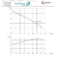 KİRALIK GRINDEX MAJOR H – 6.6 KW DALGIÇ DRENAJ POMPASI, Dalgıç Pompa Fiyatları, Drenaj- Temiz Su- Kirli Su