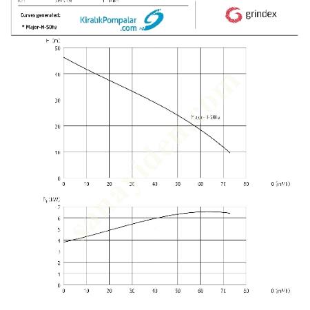 KİRALIK GRINDEX MAJOR H – 6.6 KW DALGIÇ DRENAJ POMPASI, Dalgıç Pompa Fiyatları, Drenaj- Temiz Su- Kirli Su