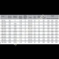 MBP SERIES SCREW COMPRESSOR, Screw Compressor