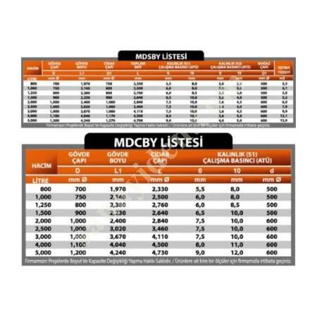 MDSBY SPINNING AND WALL HEAT EXCHANGERS, Boilers-Tanks