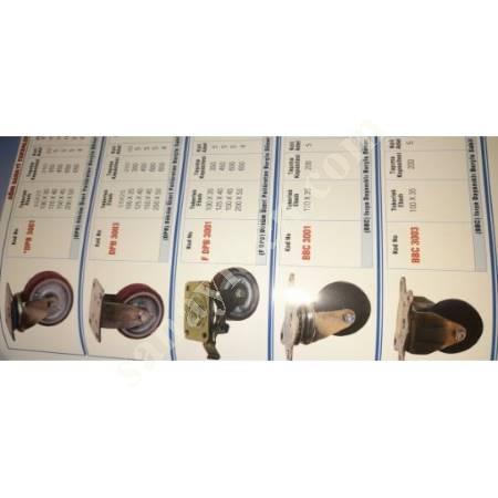 TYPES OF INDUSTRIAL WHEELS FOR EFFICIENT TRANSPORTATION, Hardware