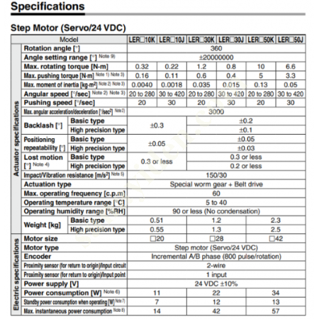 SMC LER30J-R36P1 ROTARY TABLE AKTÜATÖR (DÖNER İŞ ELEMANI), Elektrik Motorları