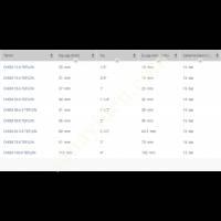 CHEM TEFLON CHEMİEFÖRDERSCHLAUCH, EN 12115, PTFE, Kimyasal Hortumlar