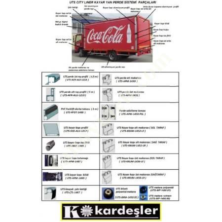YERLİ VE MİLLİ UTS HIZLI YAN PERDE SİSTEMİ, Araç Üstü Ekipmanları